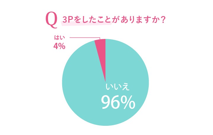 彼氏はいるけど経験少ない文学少女たちを絶倫チ○ポで痴女化!孕むまで中出し続けるNTR乱交 [Asuka Shinozaki] | DLsite