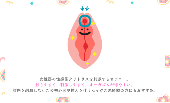 オナニーで濡れない！経験者直伝！1人エッチで濡れやすくする方法 | 【きもイク】気持ちよくイクカラダ