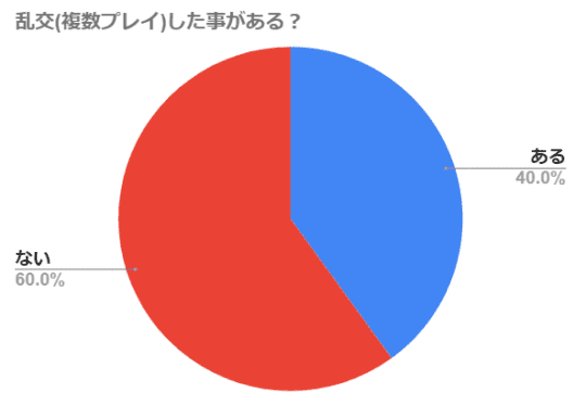 乱交】 男に生まれたからには一度は経験してみたい。。。 - #生が大好き！職業、女子大生。本店｜上野・浅草・秋葉原 出張エステ