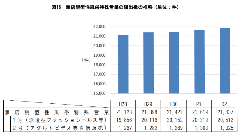 風俗店の摘発（ガサ入れ）で逮捕されたボク！【名刺のピカルコ】