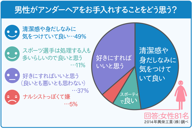 アサヒ芸能 2014.7.24特大号 パイパン実物大 安斎らら