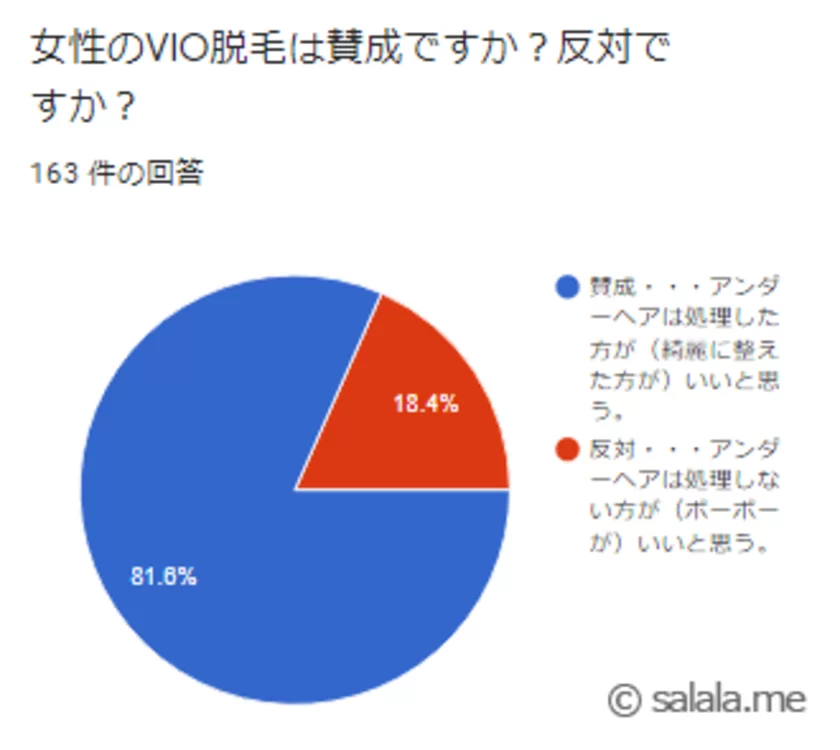 パイパン】男のアンダーヘアの脱毛はアリ？ナシ？街頭インタビュー【恋愛調査】#恋愛 #ラブドラッグ - YouTube