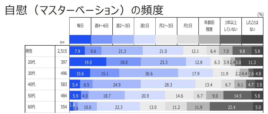 24時間で21回連続射精オナニーしてテクノブレイクするか検証してみた