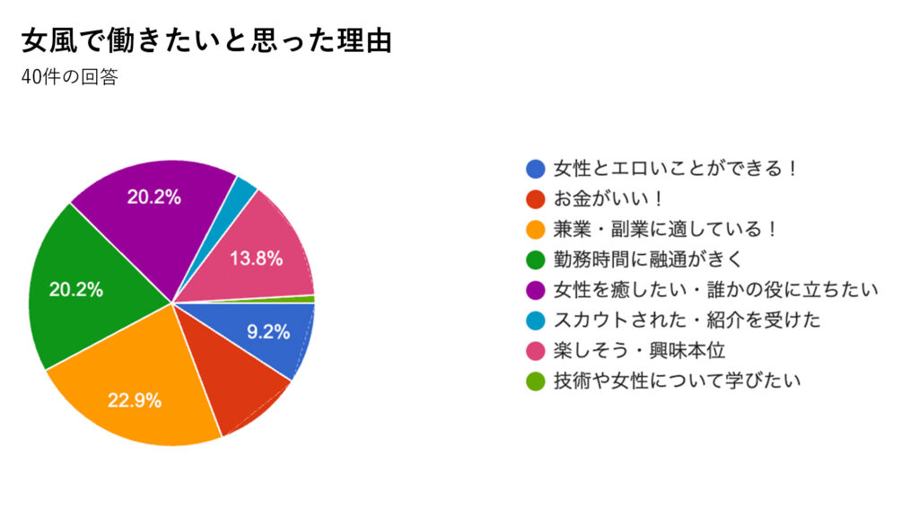 性欲解消だけじゃない、『女性向け風俗』に客が求めるものと“男性キャスト”の胸の内 | 週刊女性PRIME