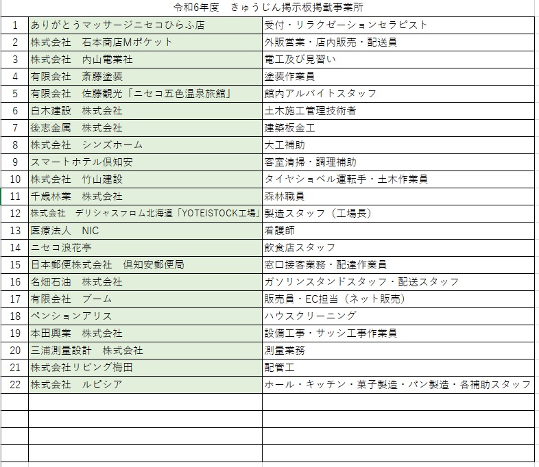 五感を満たすワークショップ ヘッドマッサージ×今と未来を見つめるワーク×コーヒー｜イベント掲示板｜福島県北最大級ポータル『ぐるっと福島』