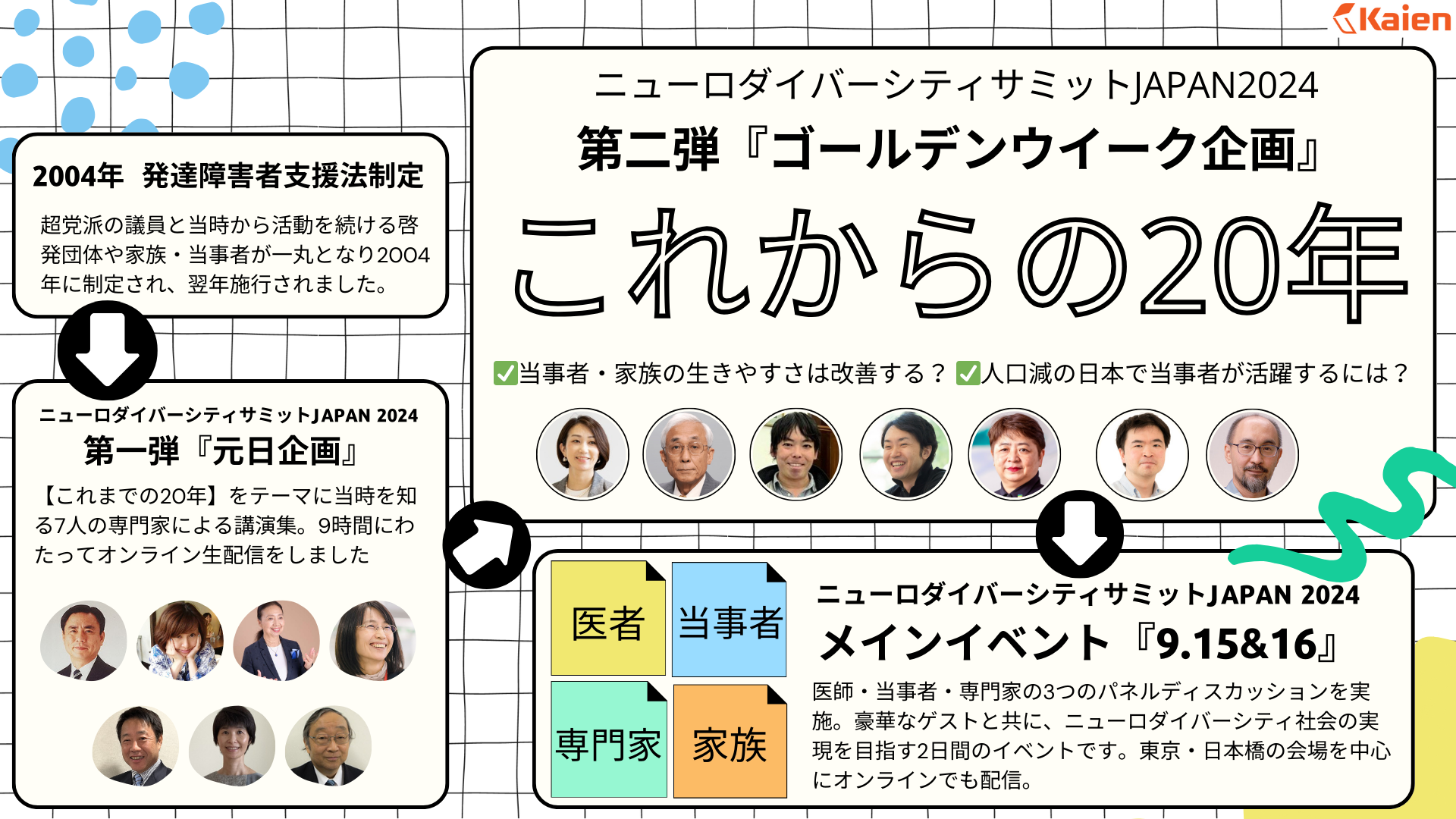 TV出演情報】堀潤激論サミット『どうする？高速道路のミッシングリンク』に根本教授が出演 | TOPICS