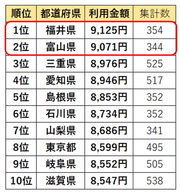 最新版】福井県の人気デリヘルランキング｜駅ちか！人気ランキング