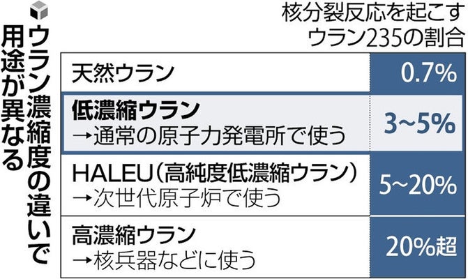 図説】劣化ウラン弾とは何か？ - 2023年3月23日,