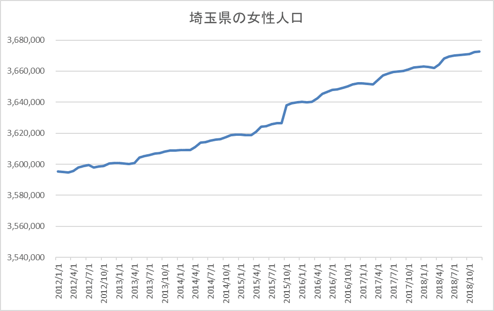 脱！埼玉県民貧乳問題】バストアップのプロが分析した原因と解消方法 - バストアップ専門家！美胸セラピストCOCIAのタメになるブログ