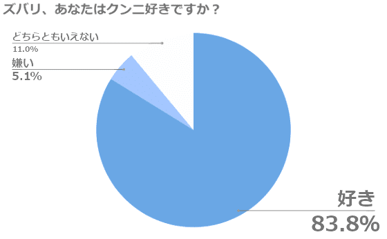 クンニエロ画像】おマンコが好きな男と気持ちよくなりたい女の利害が一致…素人のクンニリングスがちょー生々しいｗｗｗ