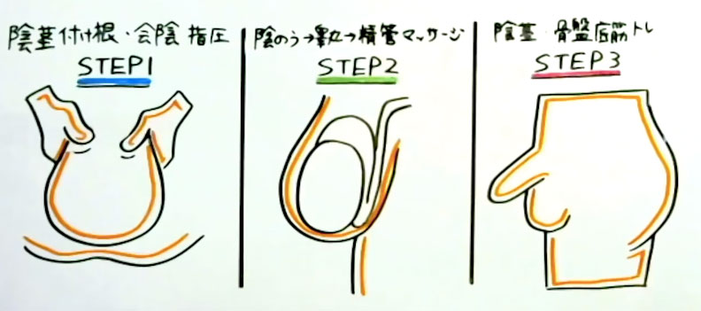 睾丸マッサージをタイのバンコクで受けたから感想を聞いてくれ｜飯田さん｜世界を歩くフリーランスの旅暮らし