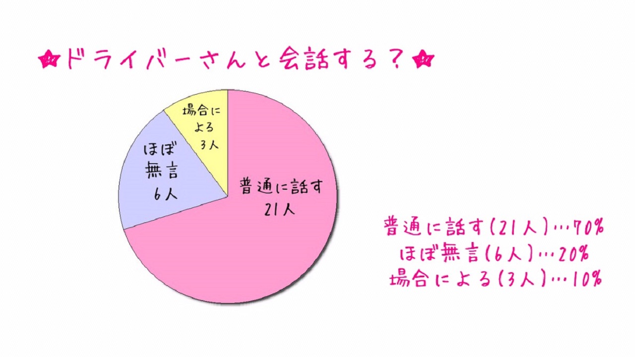 風俗の送迎車は「トールワゴン」がおすすめ！全5車種の燃費や特徴を徹底比較 | アドサーチNOTE