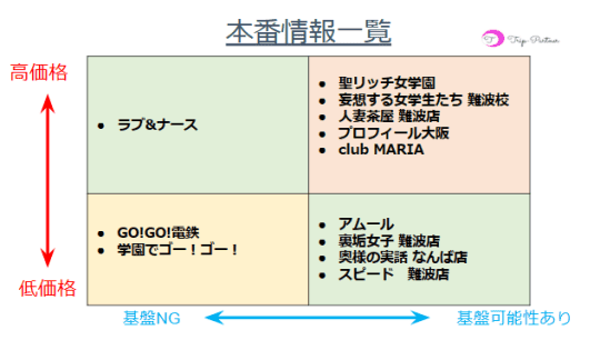 リアル難波店の口コミ評判や場所の解説とスレンダー美少女との即尺プレイ体験談