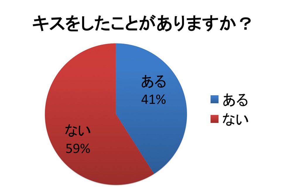 性生活に必要なモノ 中出しセックスをして子どもを作るのはすごく気持ちいい