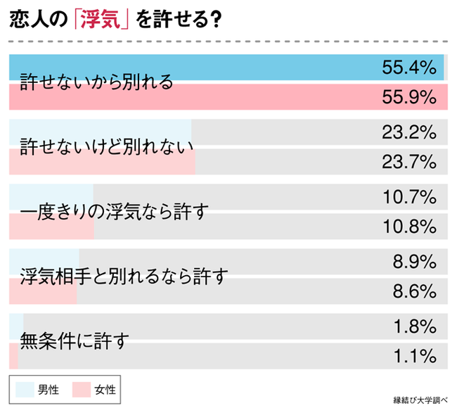 ダブル不倫（W不倫）とは？法律上の責任と高額慰謝料請求のリスク (#ダブル不倫 #W不倫) |