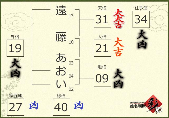 株式会社ヤマザワ 遠藤沙葵子 さんの場合