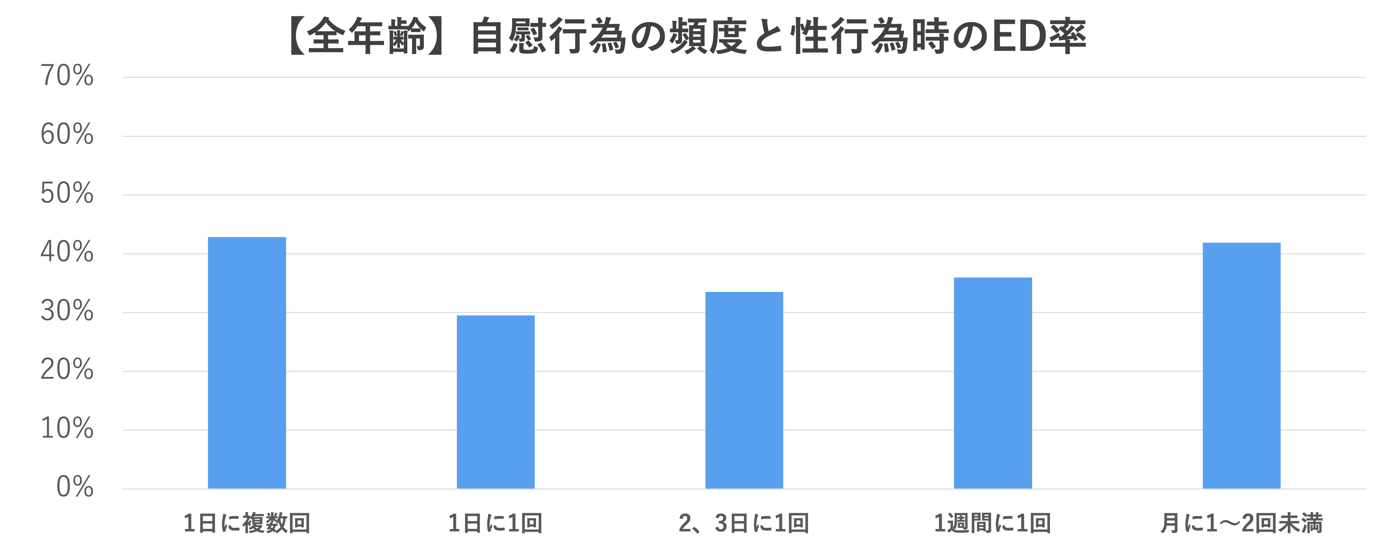 オナニー（自慰行為）のしすぎでEDになる？適切な頻度や毎日するリスクを紹介 |【公式】ユナイテッドクリニック