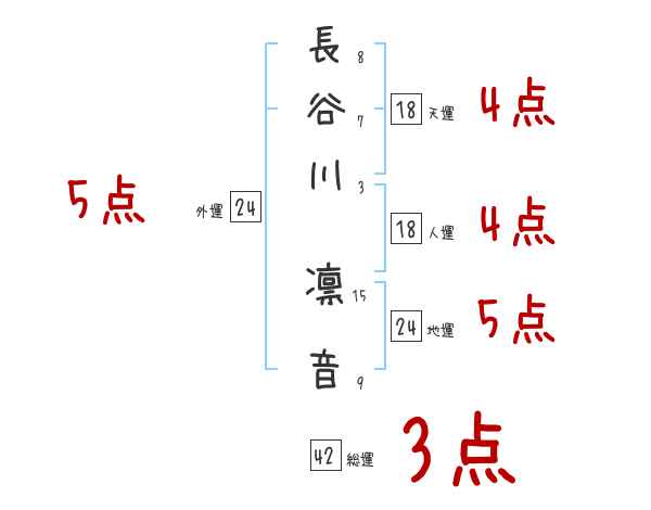 水の広場公園 1/2 （長谷川 凛 さん