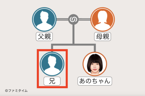 あの(ゆるめるモ！)の出身地や高校や母親は？本名や年齢や性格がコミュ障？ | 地下アイドル大好き☆