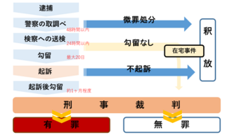 露出をしてしまった！現行犯以外では逮捕されない？ | 弁護士法人泉総合法律事務所