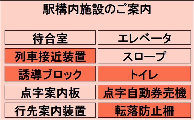 井細田高架下(予約制) | タイムズのB