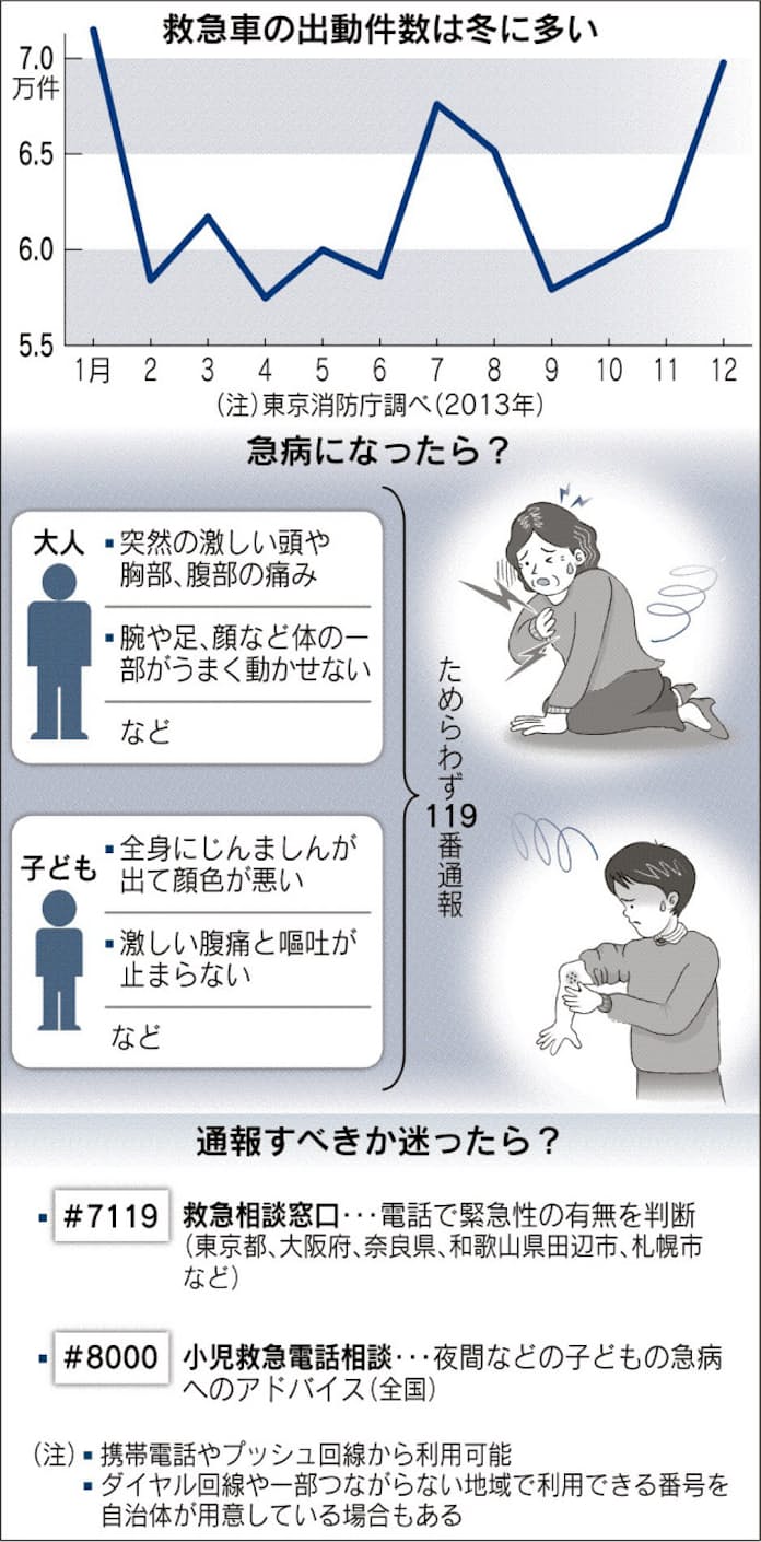 救急安心センター事業（♯7119）｜兵庫県淡路市の子育て制度をわかりやすく｜イクハク