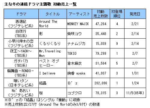 監察医 篠宮葉月 死体は語る11 ||