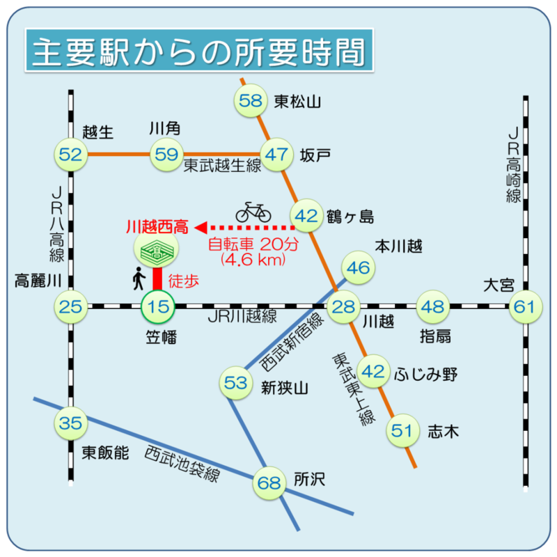 西川口」都内を横断！北は大宮、南は横浜へのアクセスが抜群な街！気になる住みやすさや治安について徹底解説！｜FP yamoney