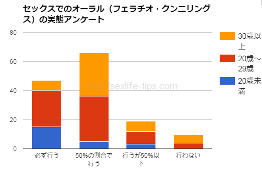 クンニで喉が痛い！】性病？扁桃腺炎？咽頭クラミジアと咽頭淋菌の可能性・大！ – サコダ・レディースクリニック