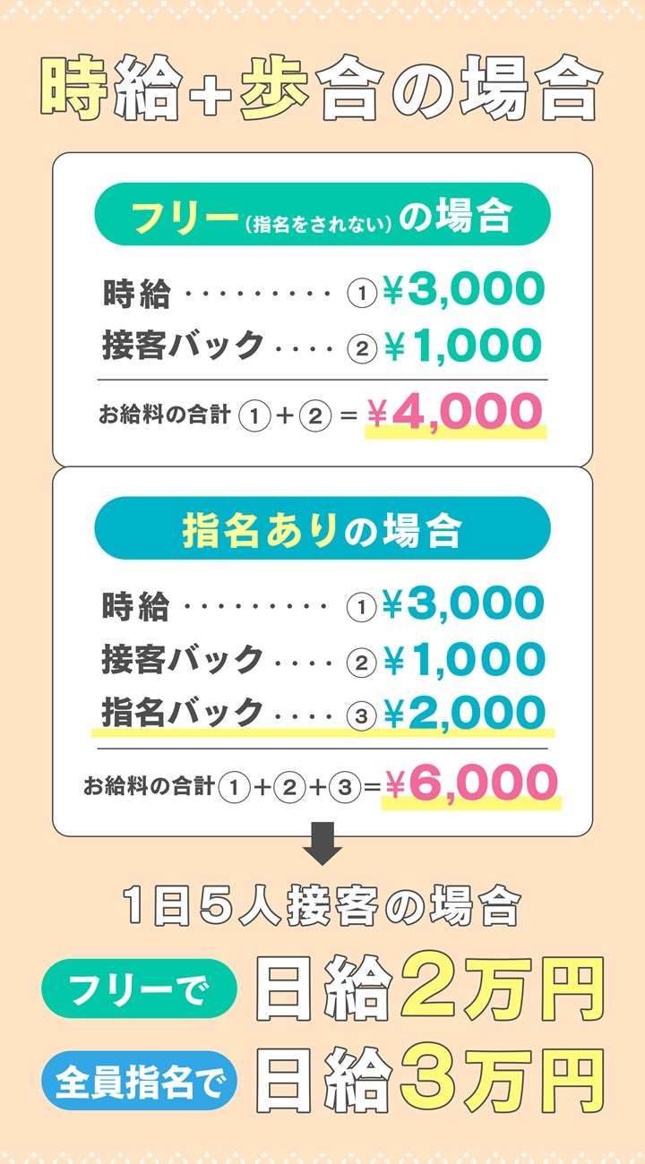 百花繚乱 - 吉祥寺/ピンサロ｜駅ちか！人気ランキング