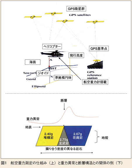 玄武岩边坡勘察中高密度电阻率法的运用分析_参考网