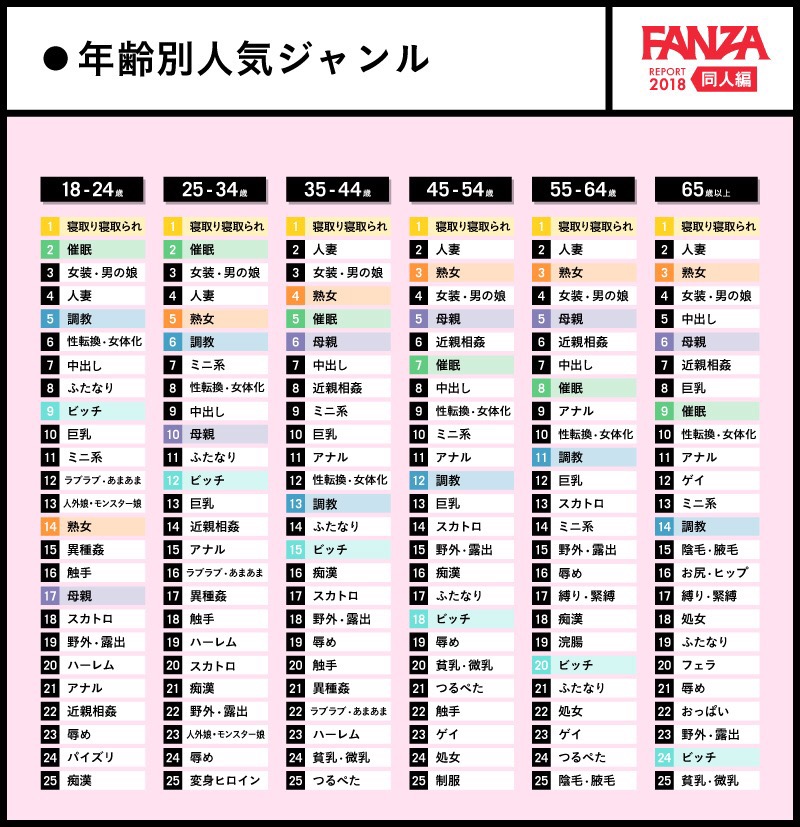 ジャンル別メーカー別のおすすめAV人気ランキング72選！ | inbee【インビー】