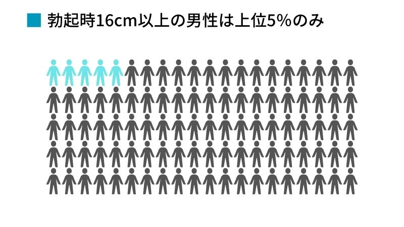 今夜は…自分のちんこのランク付をしましょうね。 : まりあとM男のお部屋