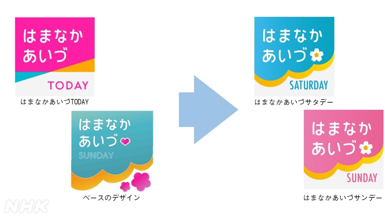 NHK福島放送局「はまなかあいづTODAY」のバーチャル背景が会津高原た - ー未来を生きる村づくりーＮＰＯ法人いろり | Facebook