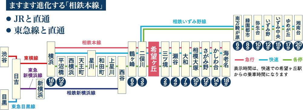 相鉄線沿線からのご来院 横浜・中川駅前歯科