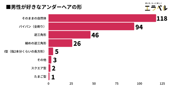 老後に備えてアンダーヘア（陰毛）の処理は必要？皮膚科医が答えます 介護脱毛1 |