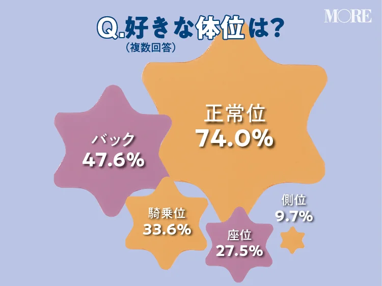 ほとんどの男子が知らない寝バックのやり方！抜けないコツも徹底解説｜駅ちか！風俗雑記帳