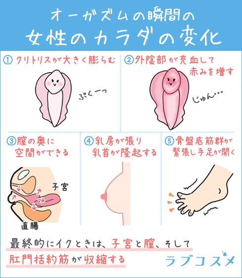 真っ白に燃え尽きた男が喜ぶ「女がイッた瞬間」の表現4つ (2019年08月21日) ｜BIGLOBE Beauty