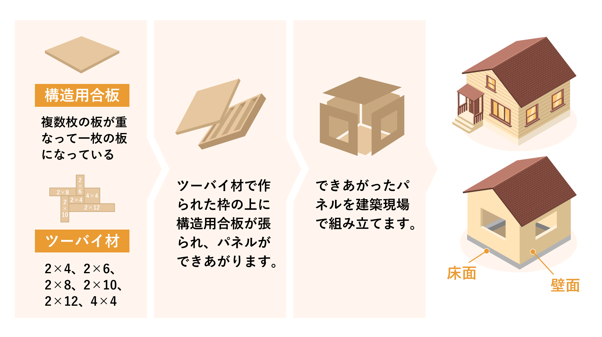 キャンプにツーバーナーはいらない？【絶対あった方がいい理由4つ】 | てつキャン