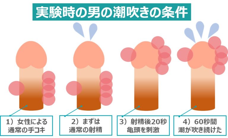 性の雑学】究極のドライオーガズム「男の潮吹き」をオナニーで体験してみよう！| エロ雑学 |タイ・バンコクの風俗情報「ほぼ日刊ほいなめ新聞」