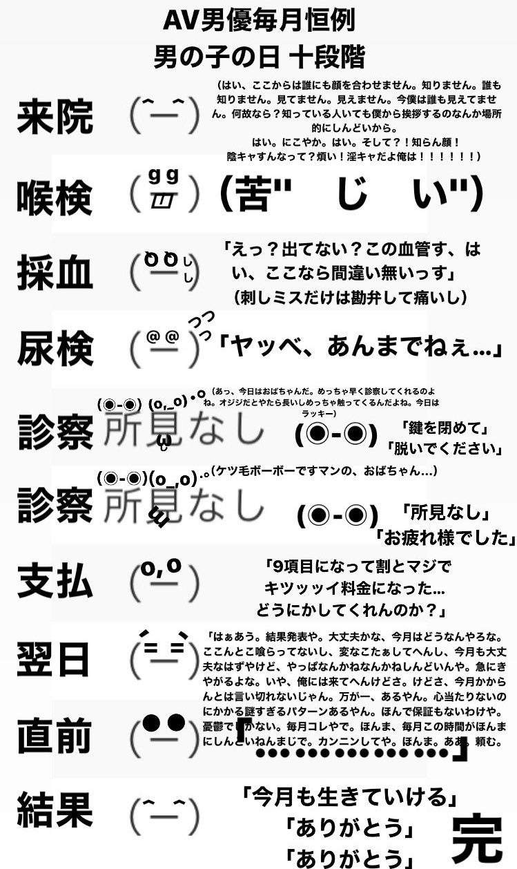 全男子が気になる職業No.1・AV男優のお仕事を覗き見できる、大人の社会科見学漫画『AV男優はじめました』｜東京マンガレビュアーズ