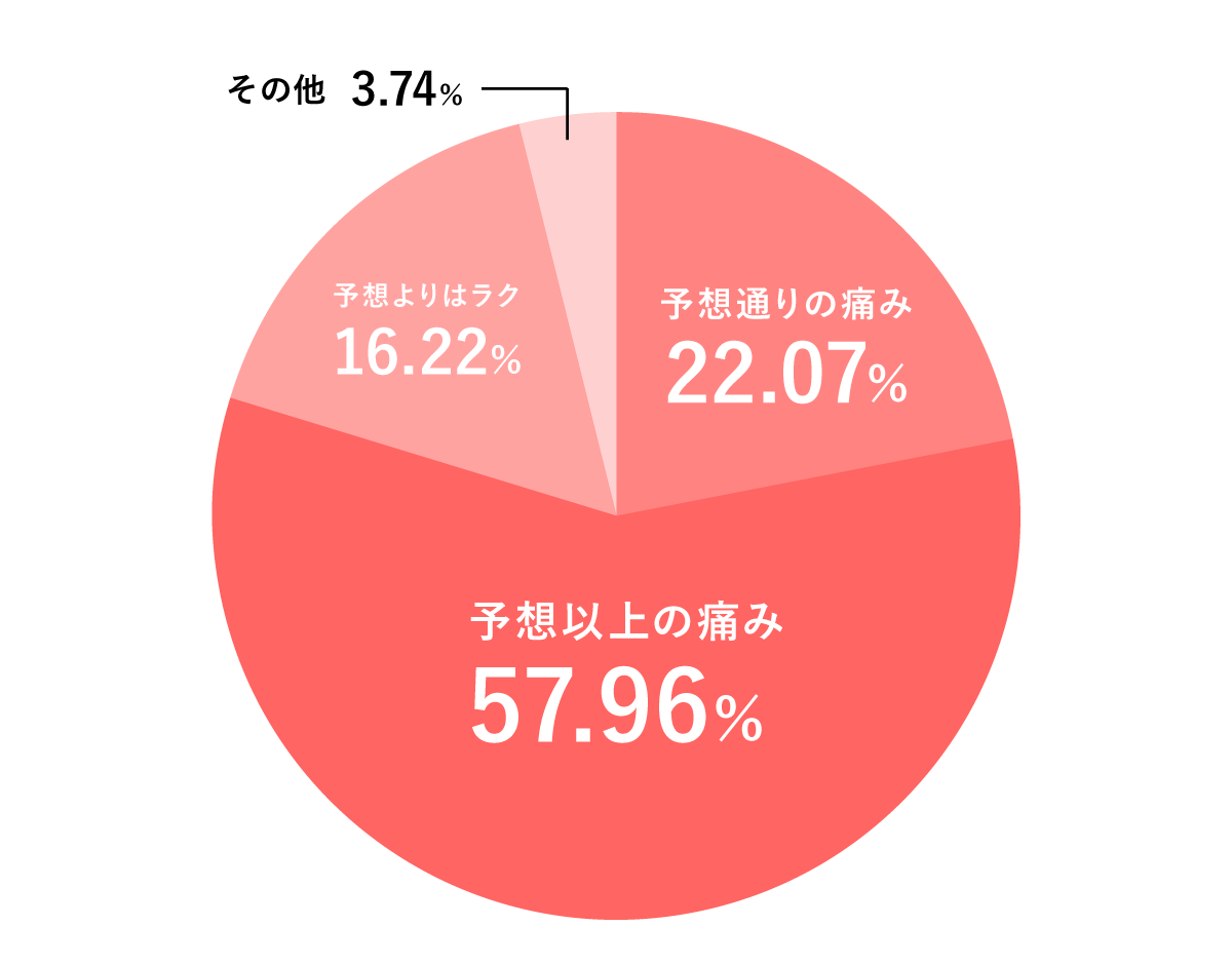 帯状疱疹ワクチンの選択：生ワクチン vs. 不活化ワクチン【効果と副作用の比較】シングリックスor弱毒性水痘ワクチンビケン | 