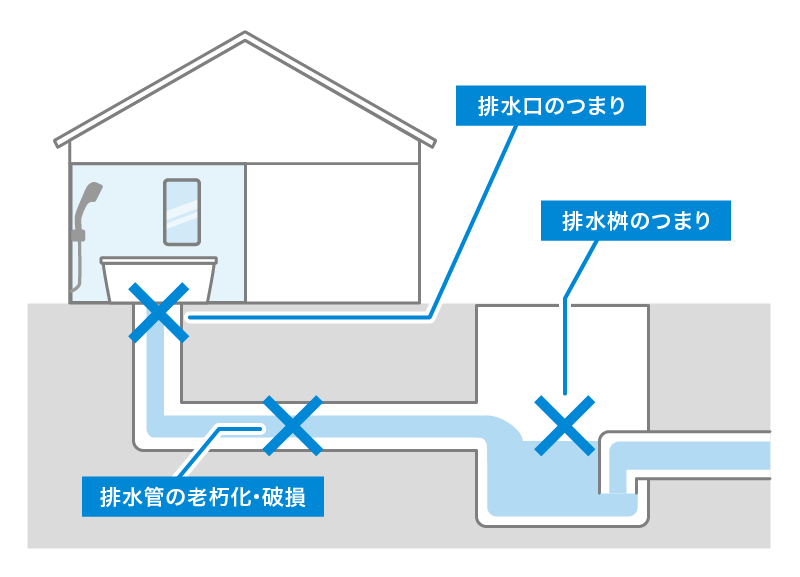 賃貸アパートでお風呂の排水口つまりが起きたときの正しい対応を解説！｜イースマイル