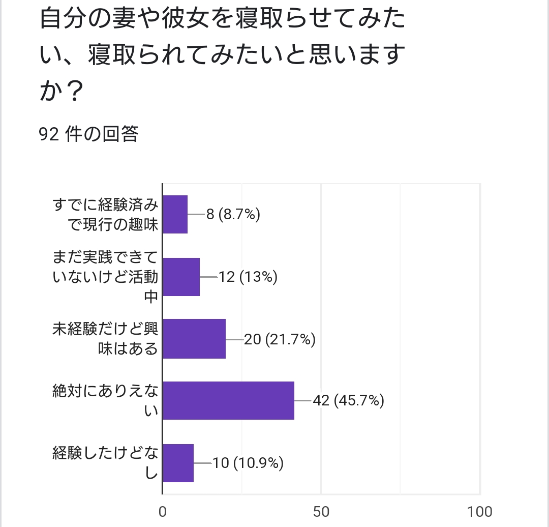 寝取ら れ 画像