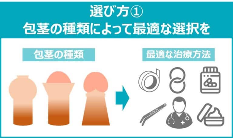 仮性包茎は矯正器具が楽？】包茎矯正器具の現実 – メンズ形成外科 | 青山セレス&船橋中央クリニック