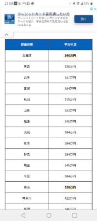 昼キャバ・朝キャバの給料・時給求人情報【体入ショコラ】