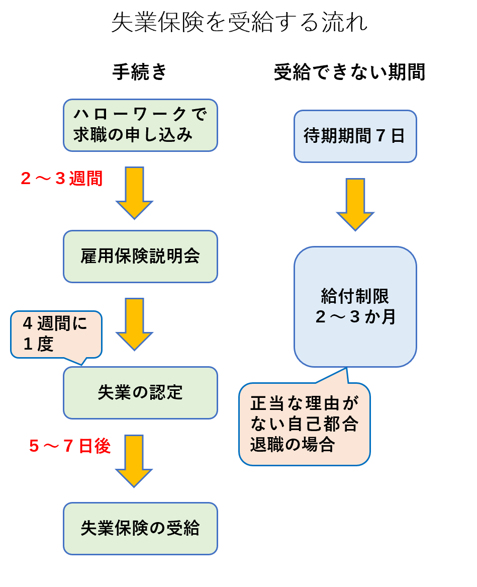 きつい12連勤は違法？法律上は何日まで合法かを解説 | エグジットインタビューいっと