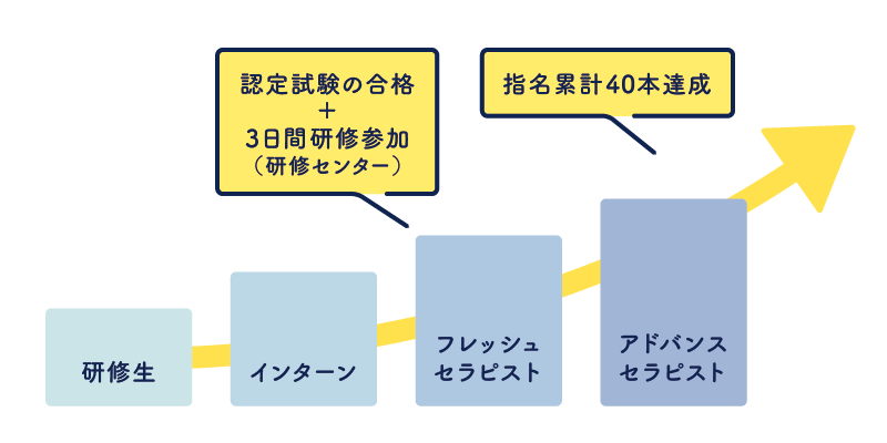 アロマセラピストとは？平均年収・仕事内容・転職方法を解説！なるにはどうすればいい？ | 職業ルート|職業・仕事・職種の一覧ポータルサイト