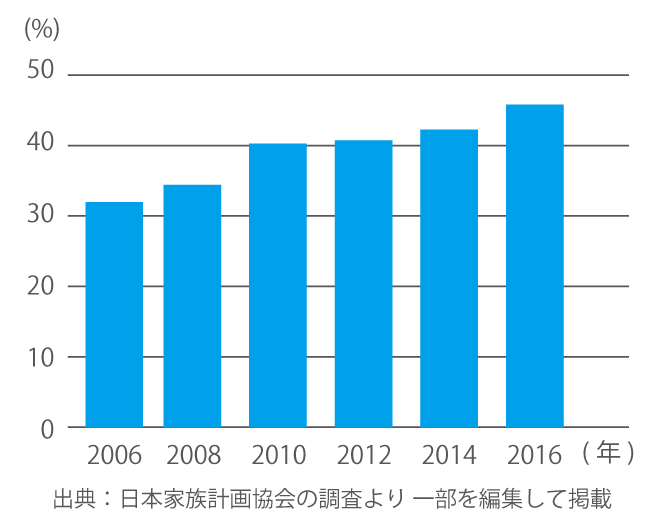 マッチョ好きな女性の特徴が知りたいです。性欲が旺盛なのでしょうか。自分自身も筋トレ に興味があるのでしょうか。マッチョ男性に惹かれる心理的な理由や、そのような嗜好が女性の人間関係やパートナーシップにどんな｜エタナマ-男性心理・女性心理・好きな人の気持ちや  