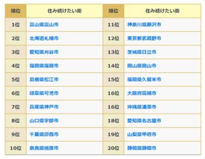 富山地鉄富山都心線の徒歩5分以内のペット可の中古マンション｜中古マンションランキング・人気のエリア・口コミ・評判から物件検索 - マンションノート